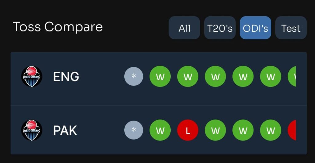 Toss and Match Prediction Pakistan vs England 