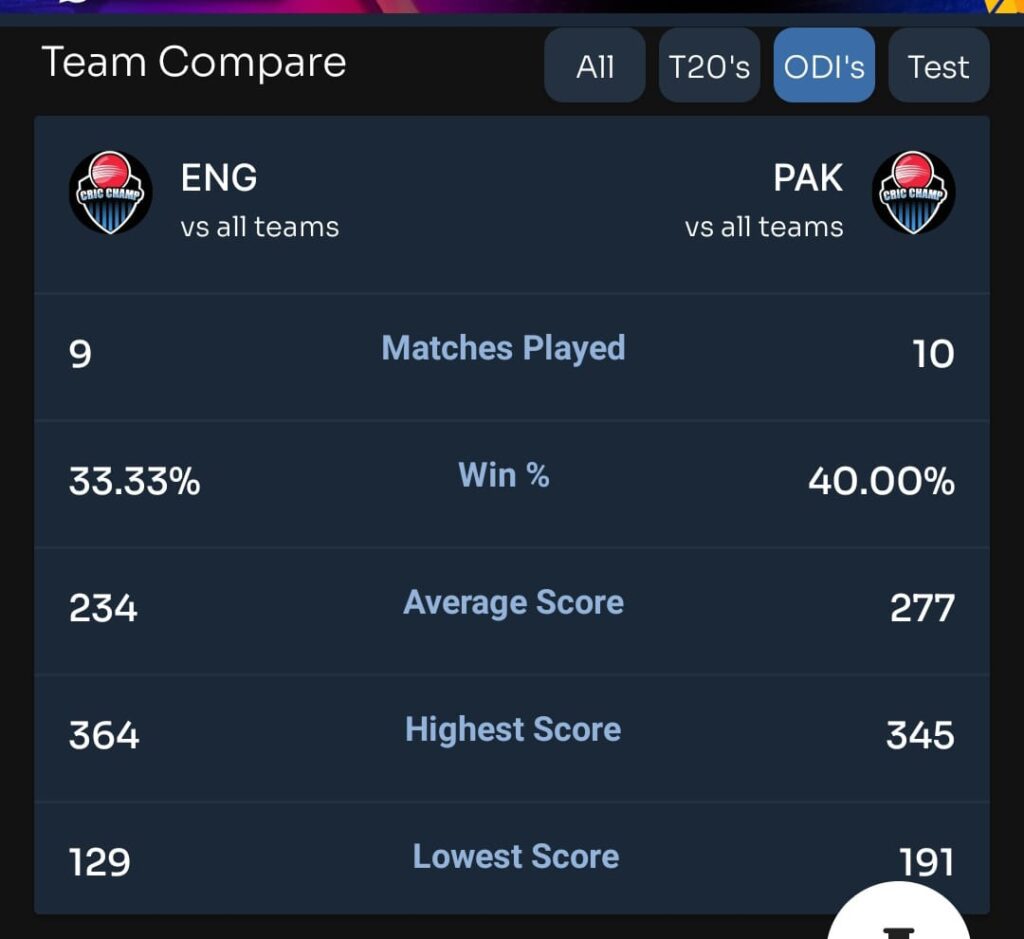 Pakistan vs England Match Teams Compare 