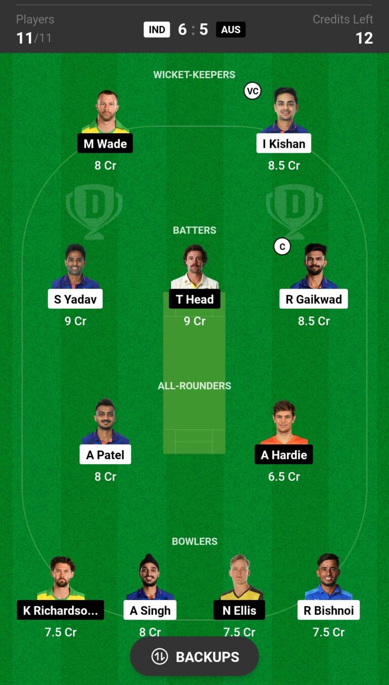 Today T20 4th Match Fantasy prediction | Australia vs India | Fantasy Dream Team Prediction