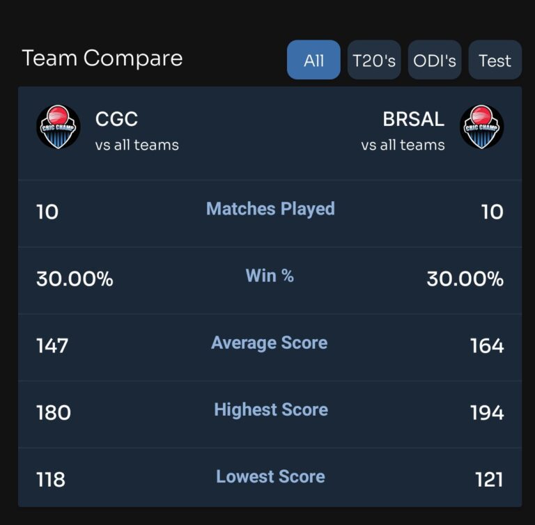 Today SA20 Prediction |Match Number 11| MICT vs SEC | Toss and Match Analysis | Pitch Report