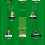 SA T20 Match Fantasy prediction | |Match Number 22 |DSG vs PR |Fantasy Dream Team Prediction