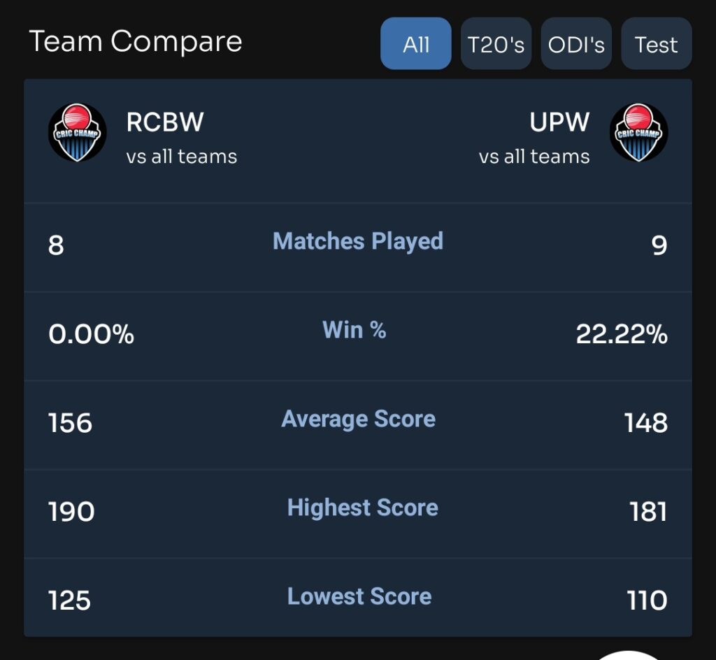 Match Compare | RCB Women vs UP Women 