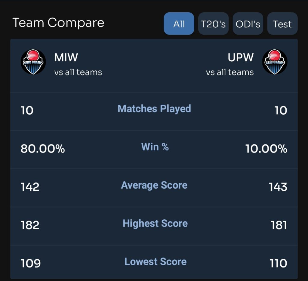 Match Compare | WPL match prediction