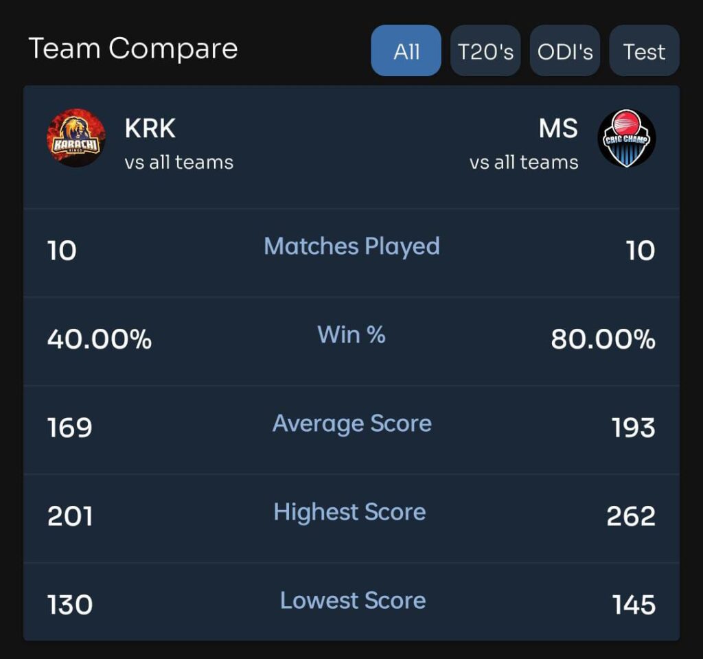 Today PSL Match Team Compare - KRK vs MS