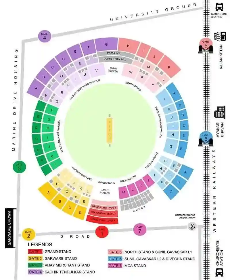 Wankhede Stadium gate (1,2,3,4,5,6,7) info & stands