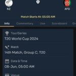 Today T20 world cup match prediction |Afganistan vs Newzealand | Toss and Match Analysis | Pitch & Weather Report