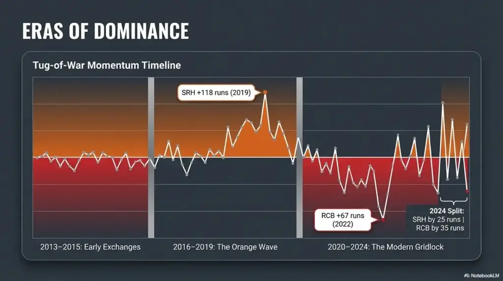 SRH vs RCB who will win the toss today - 1st Match IPL 2026