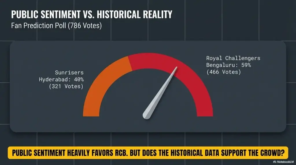 SRH vs RCB who will win the toss today - 1st Match IPL 2026
