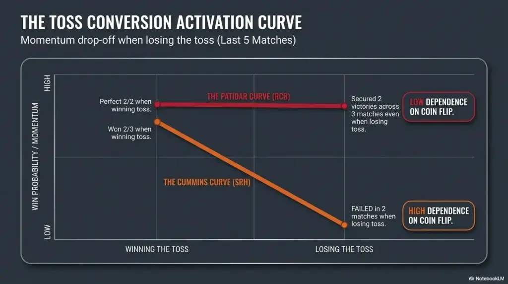 SRH vs RCB who will win the toss today - 1st Match IPL 2026